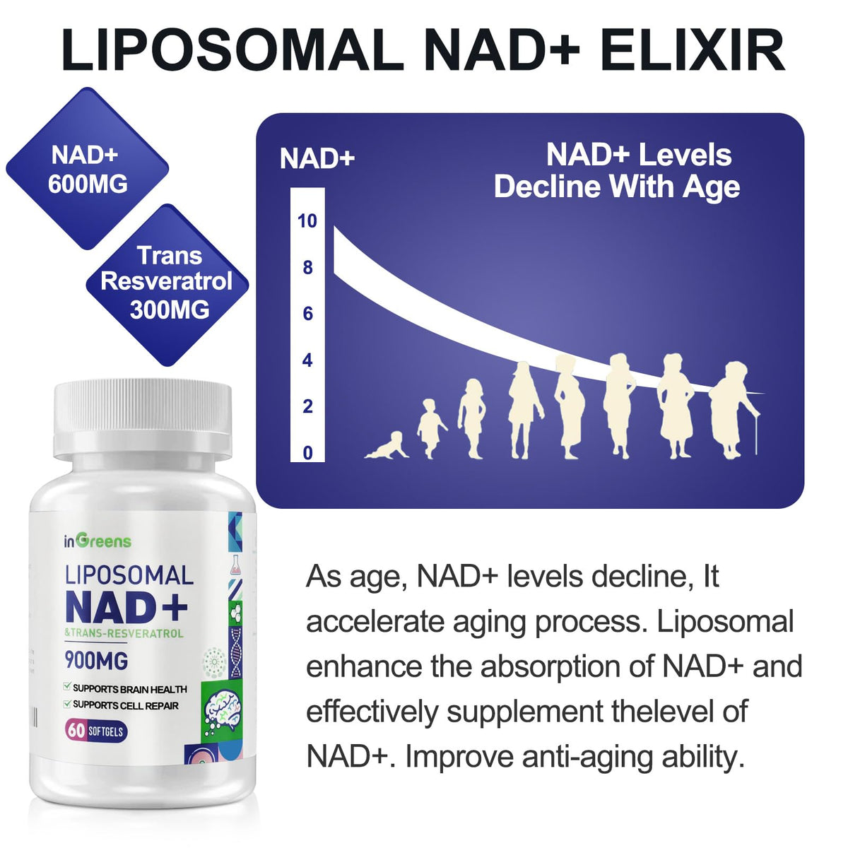 inGreens complément NAD+ 900mg, dosage de 900mg par gélule