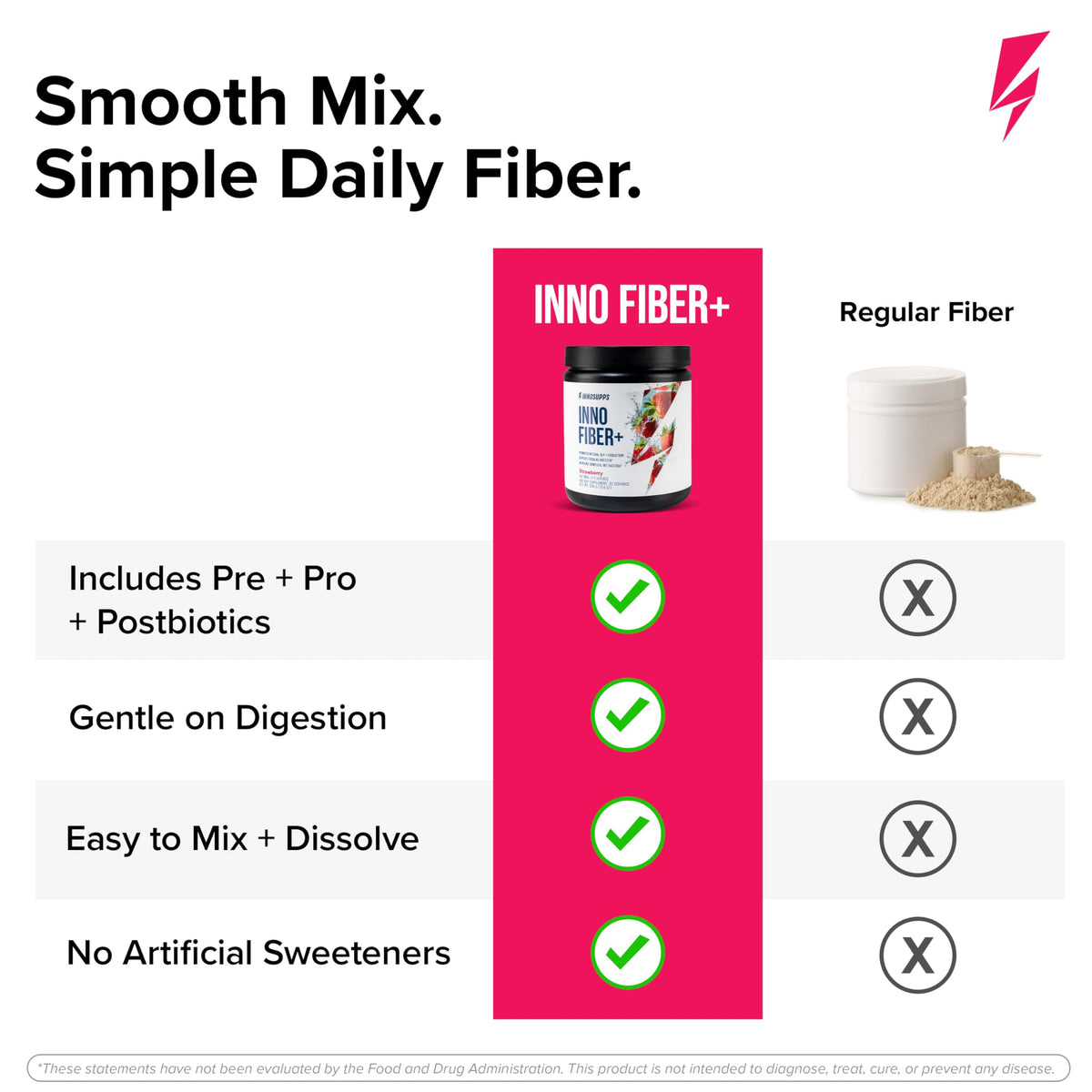InnoSupps Inno Fiber+ 6g complément alimentaire en poudre sur une table