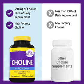InnovixLabs Choline 550 mg avec pilulier en arrière-plan