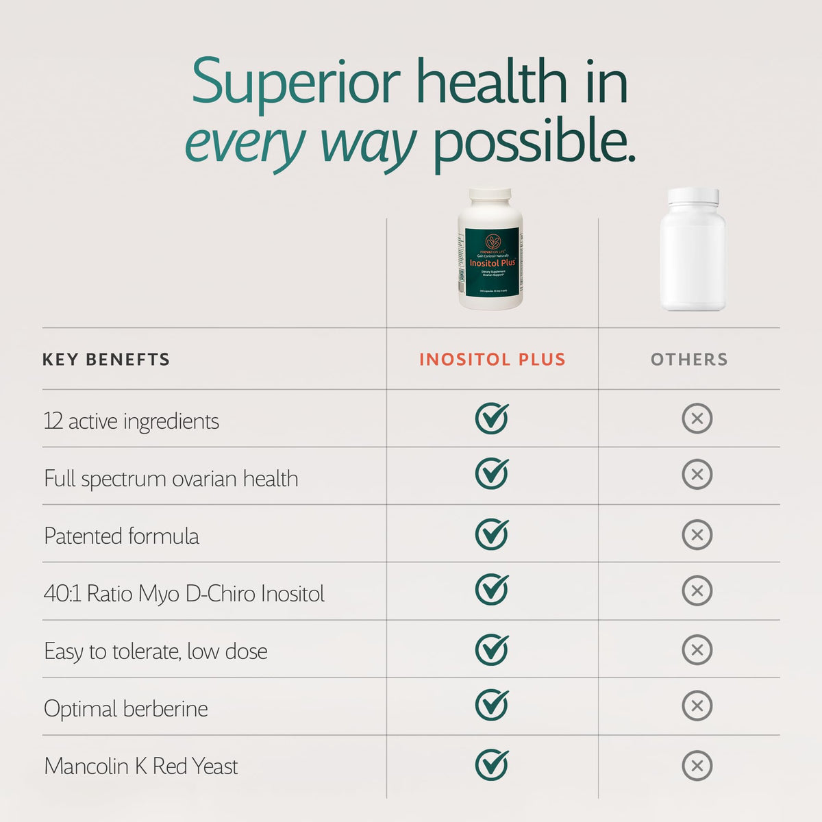 Inositol Plus capsules en main