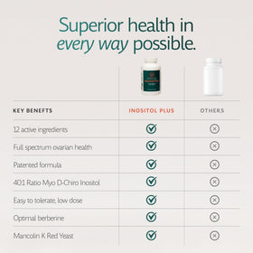 Inositol Plus capsules en main
