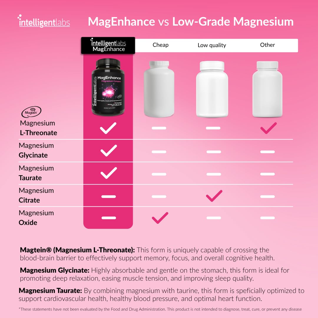 Intelligent Labs MagEnhance Complex Magnésium 120g vue arrière