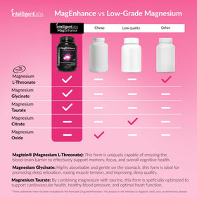 Intelligent Labs MagEnhance Complex Magnésium 120g vue arrière