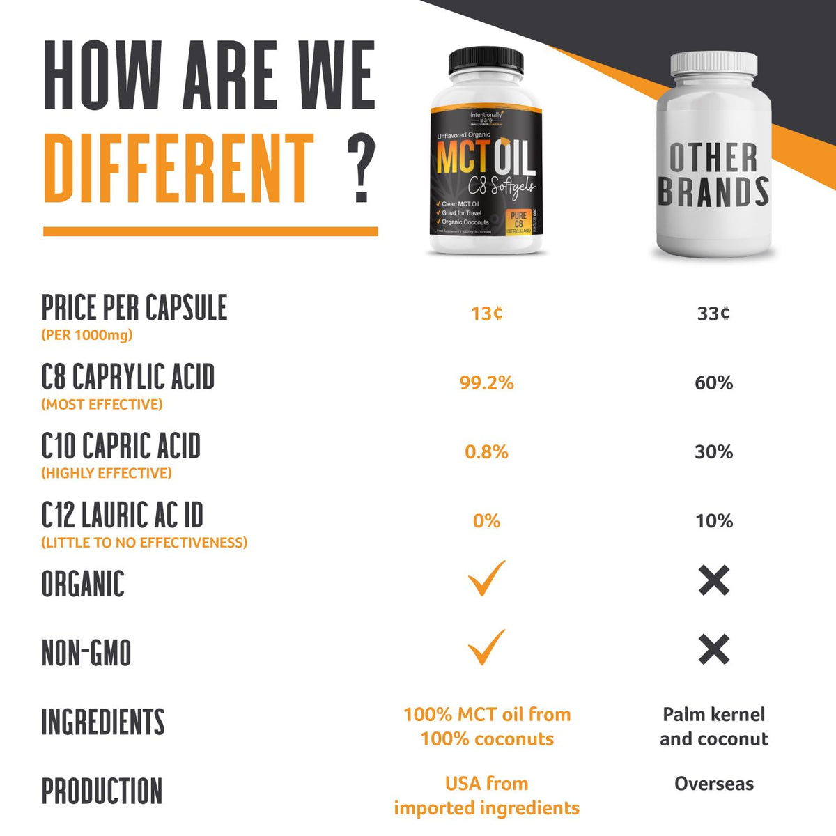 Intentionally Bare Capsules d'Huile MCT Bio C8 300 Softgels avec fond blanc