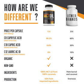 Intentionally Bare Capsules d'Huile MCT Bio C8 300 Softgels avec fond blanc