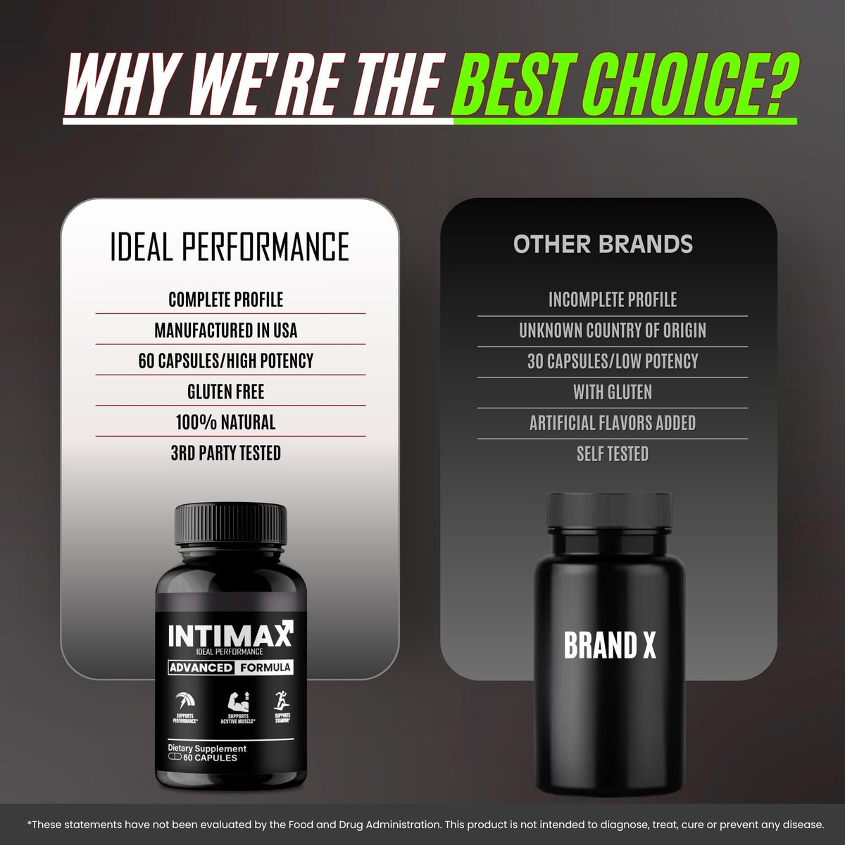 Intimax Capsules dans leur emballage d'origine