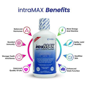 intraMAX Multivitamine Liquide 415+ Nutriments 32 oz étiquette