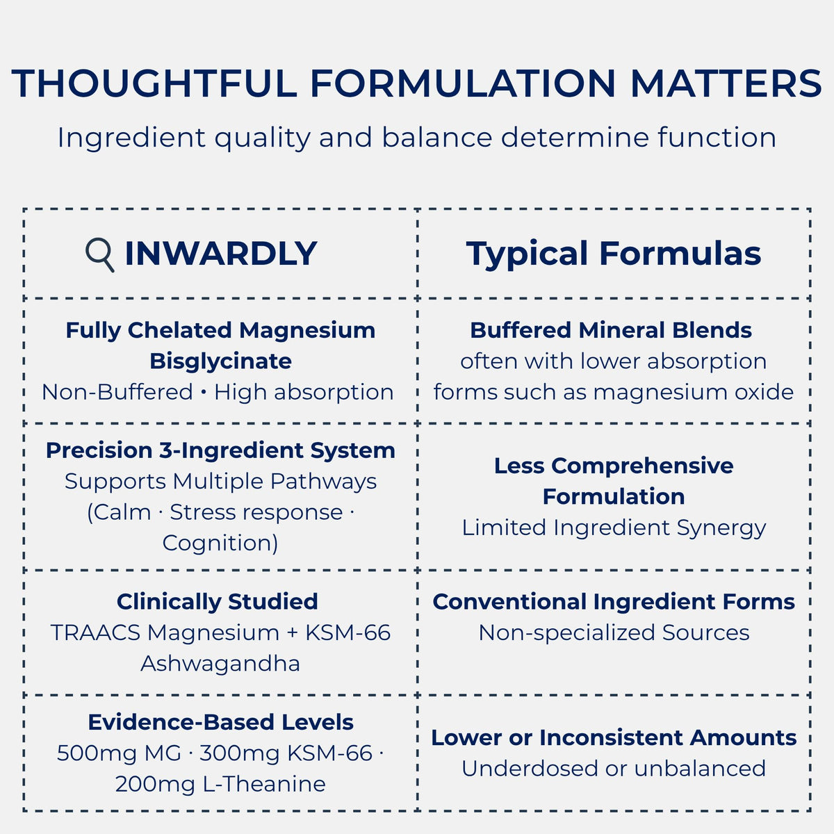 inwardly Complément Alimentaire Magnésium Bisglycinate 500mg étiquette arrière