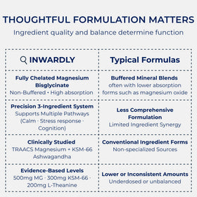 inwardly Complément Alimentaire Magnésium Bisglycinate 500mg étiquette arrière