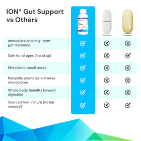 ION* Complément Alimentaire 473 ml côté gauche