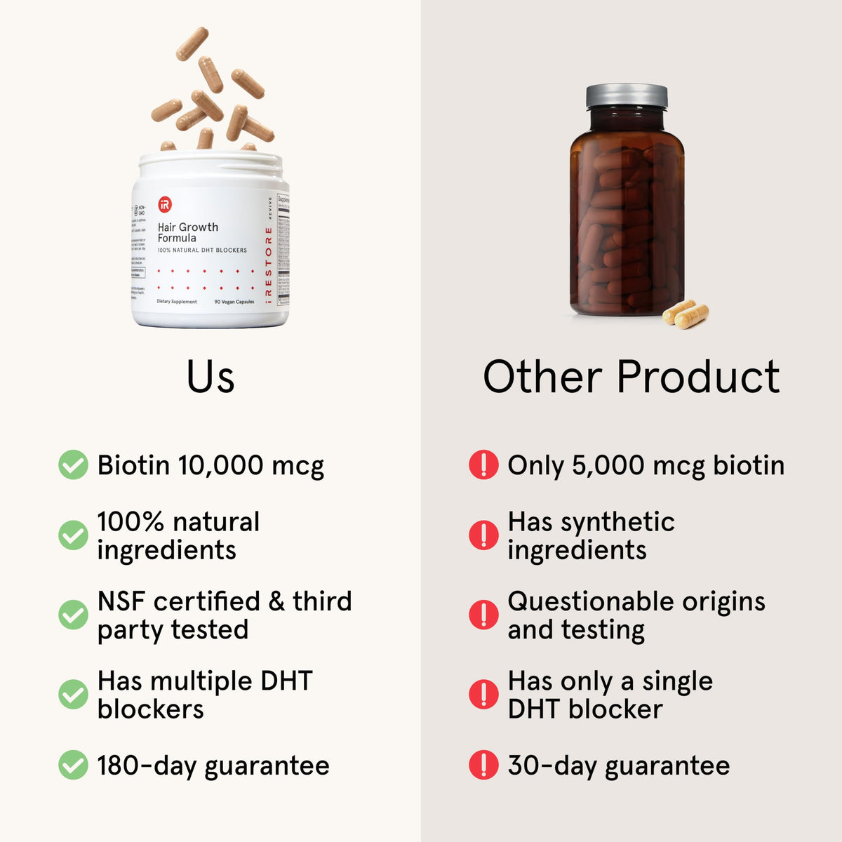 iRestore Complément Alimentaire Cheveux 90 Capsules - capsules à l'extérieur