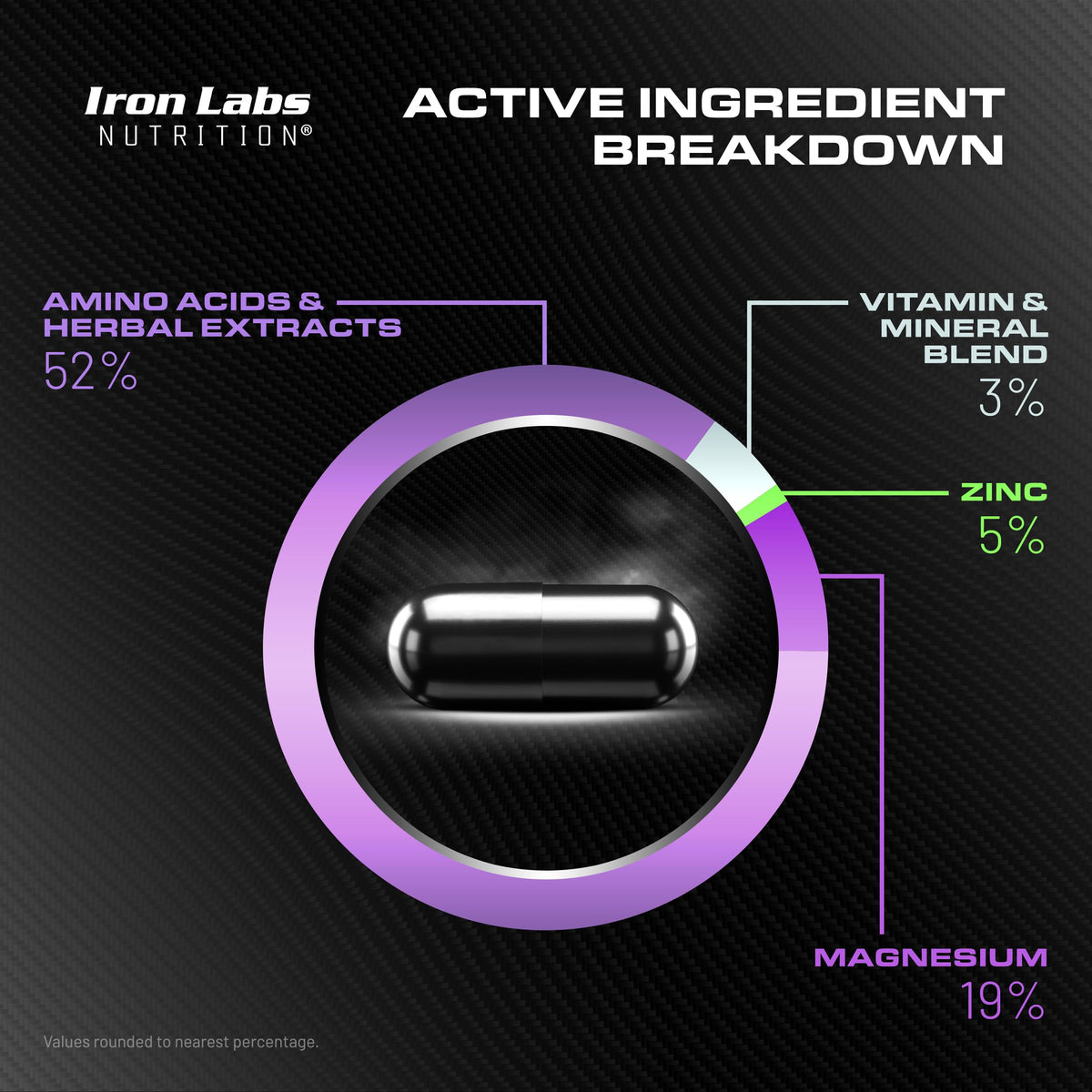 Iron Labs Nutrition PCT Xtreme arrière de la boîte