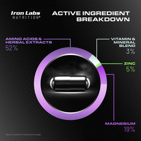 Iron Labs Nutrition PCT Xtreme arrière de la boîte