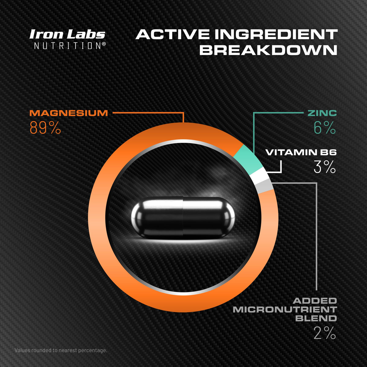Iron Labs Nutrition ZM6 Complément Zinc et Magnésium 360 Capsules sur une table