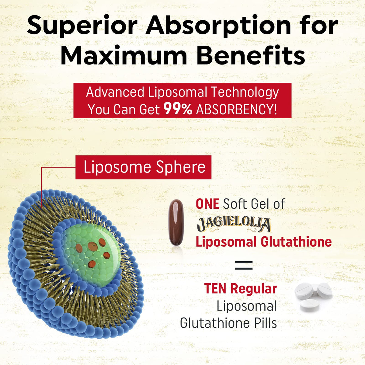 Jagielolia Glutathione Liposomal 2000 mg gélules avec verre d'eau