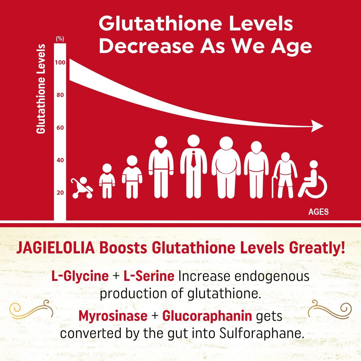 Jagielolia Glutathione Liposomal 2000 mg gélules sur fond blanc