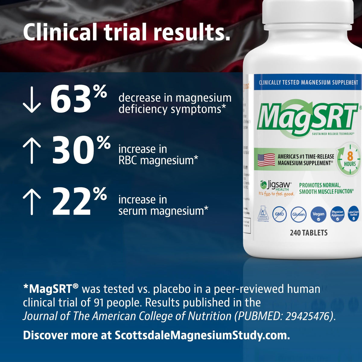 Jigsaw Health MagSRT comprimés avec un verre d'eau