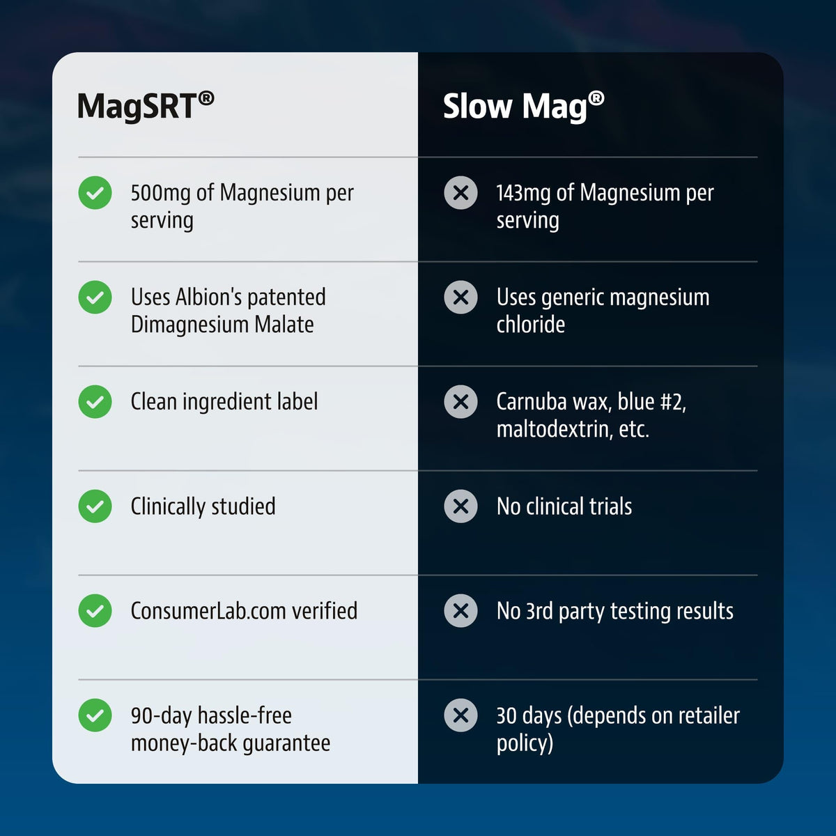 Jigsaw Health MagSRT comprimés sur une table avec des accessoires de santé