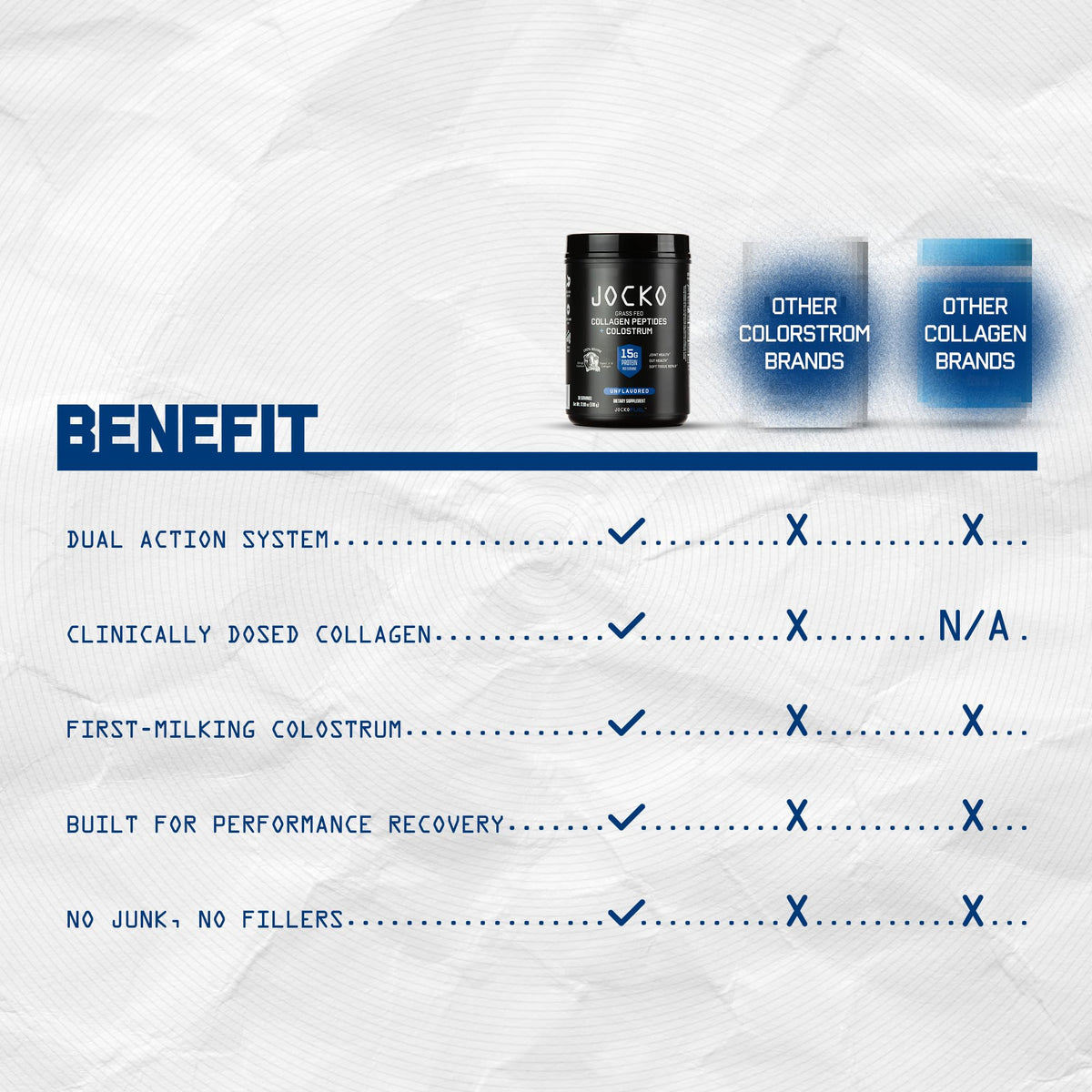 Jocko Fuel Collagen Peptides + Colostrum Poudre 630g en portion