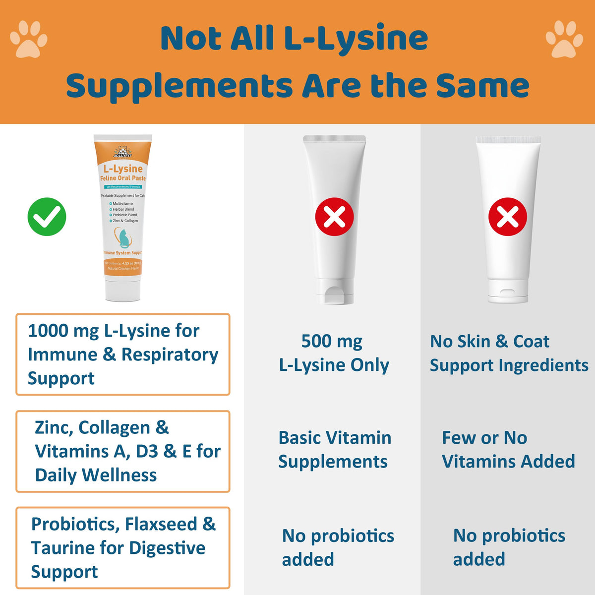 Jollyfit Pâte de L-Lysine pour Chats en application sur la patte