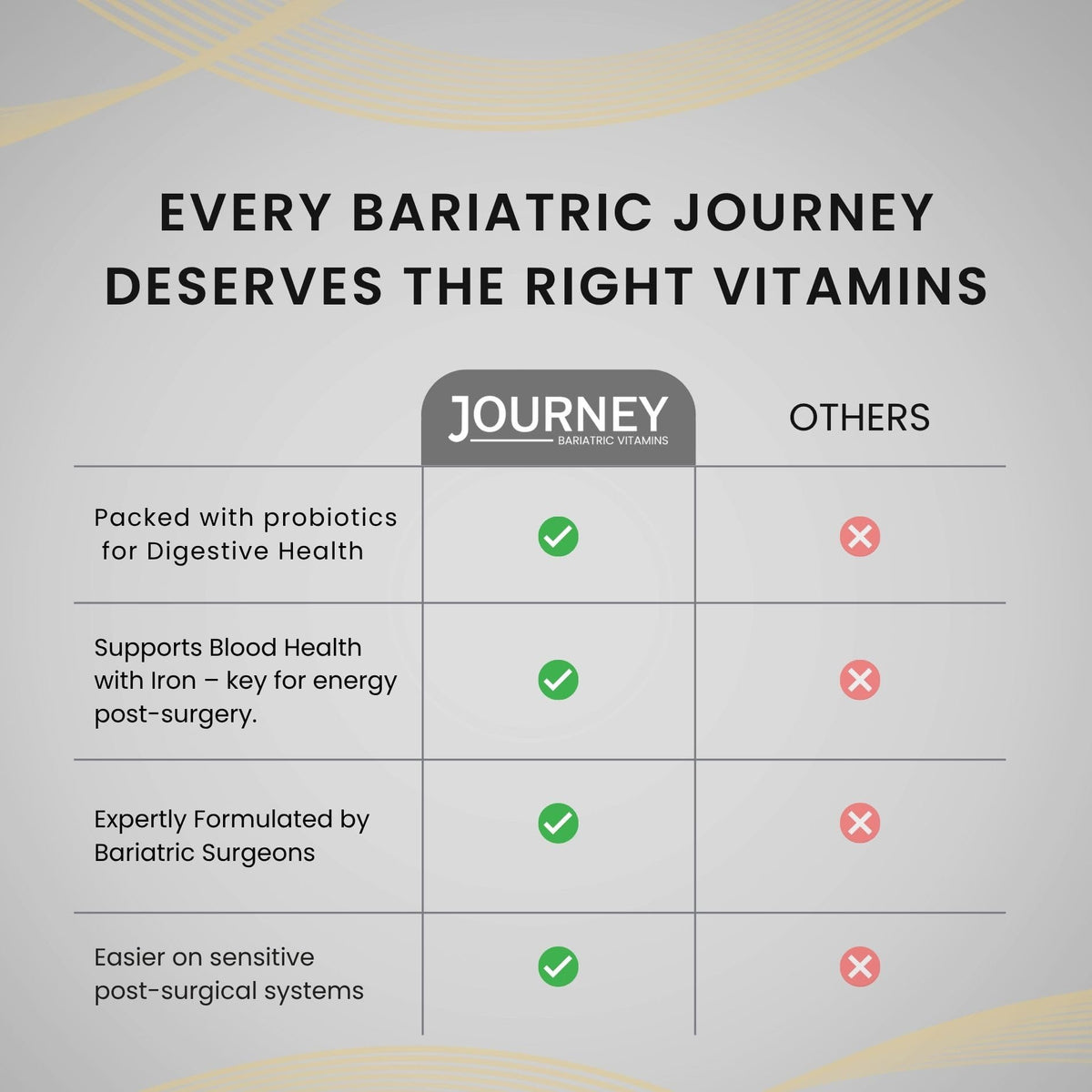 Journey Bariatric Multivitamin ingredients list