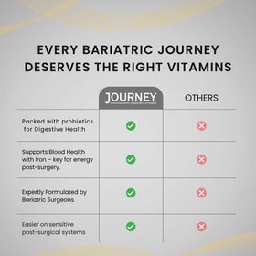 Journey Bariatric Multivitamin ingredients list