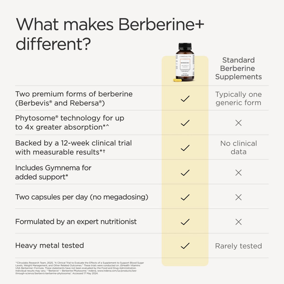 JSHealth Complément Alimentaire Berbérine 1050mg prises avec de l'eau
