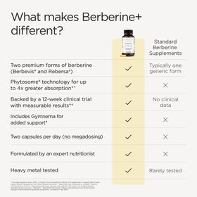 JSHealth Complément Alimentaire Berbérine 1050mg prises avec de l'eau