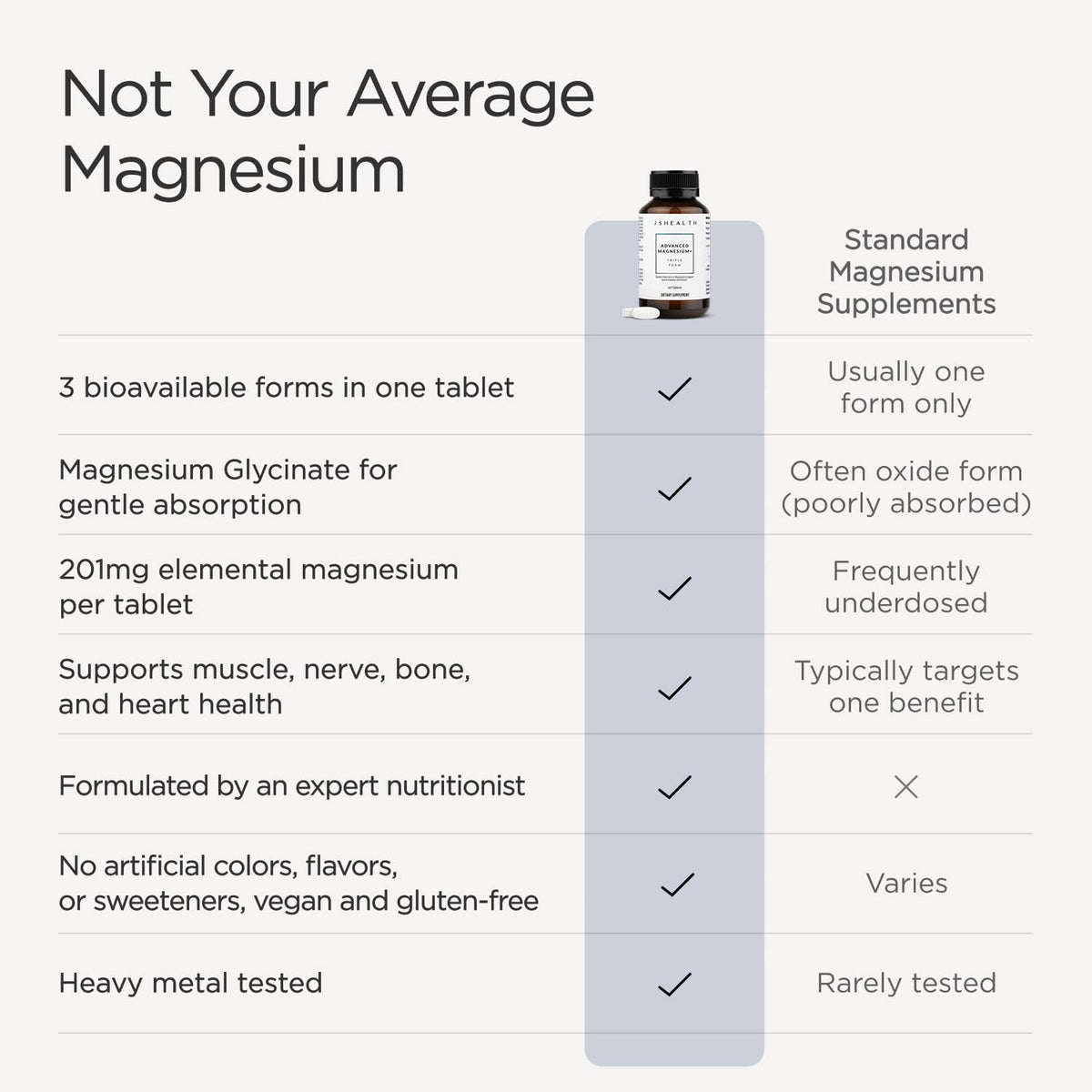 JSHealth Complément Alimentaire Magnésium 400mg - capsules en gros plan