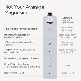 JSHealth Complément Alimentaire Magnésium 400mg dosage recommandé