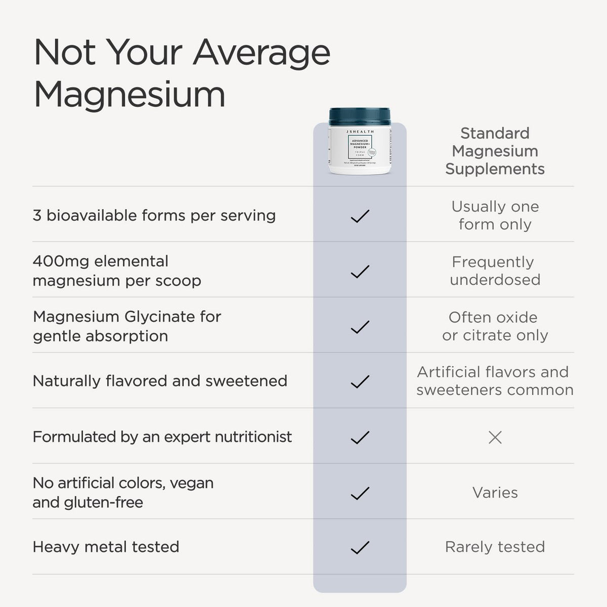 JSHealth Poudre de Magnésium 400mg sur une table avec un verre d'eau