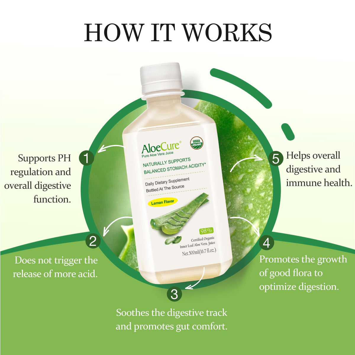 Jus d'aloe vera bio AloeCure avec étiquette