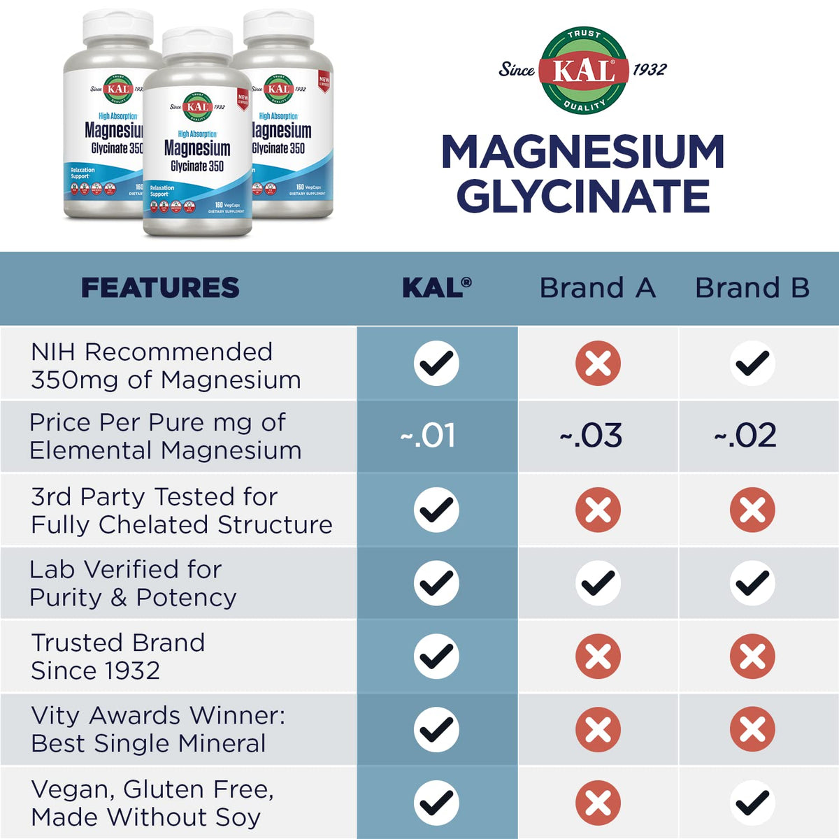 KAL Magnesium Glycinate 60 VegCaps vue de côté affichant la taille des capsules