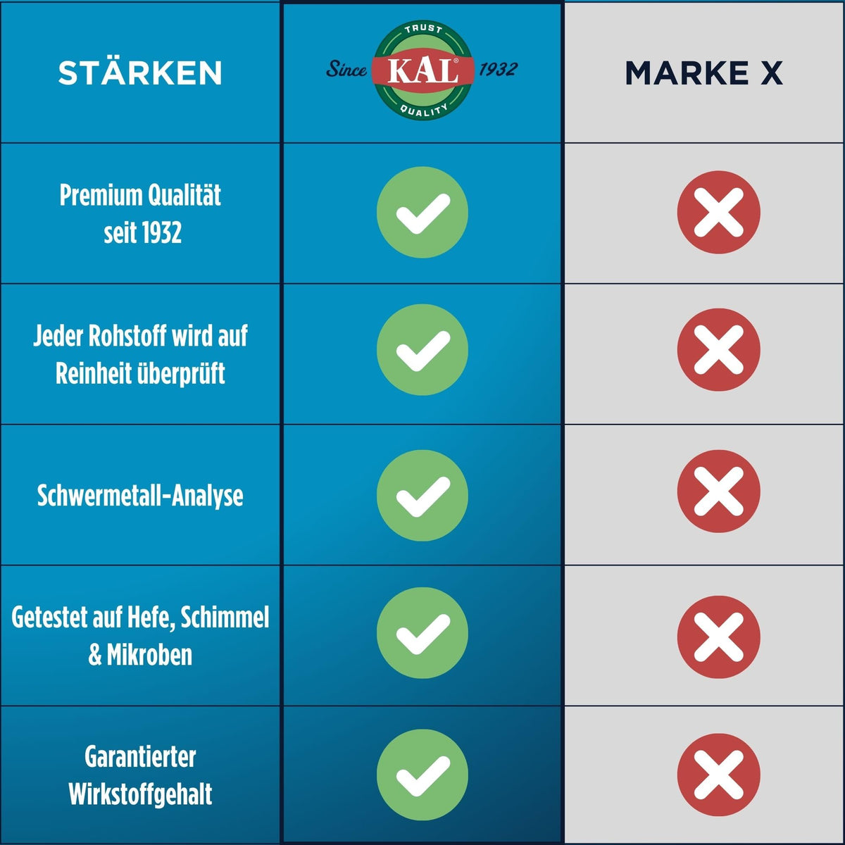 KAL Methyl Folate 800 mcg étiquette du produit
