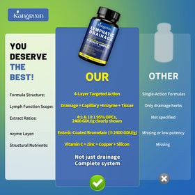 KangRiXin Compléments Drainage Lymphatique avec un fond naturel