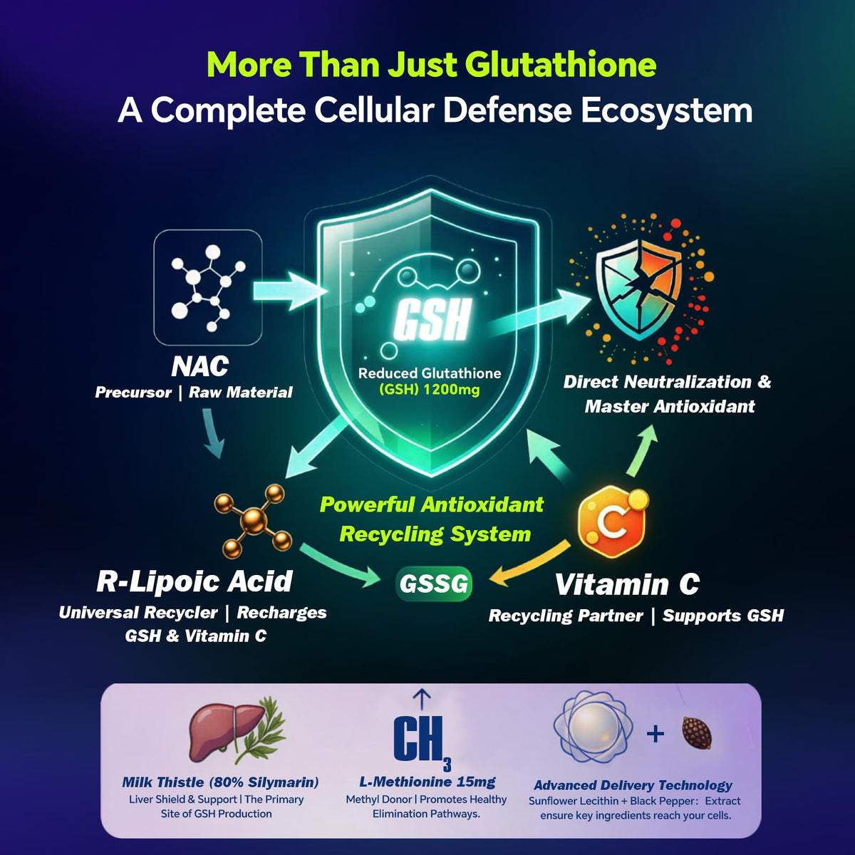 KangRiXin Liposomal Glutathione 1200mg capsules ouvertes