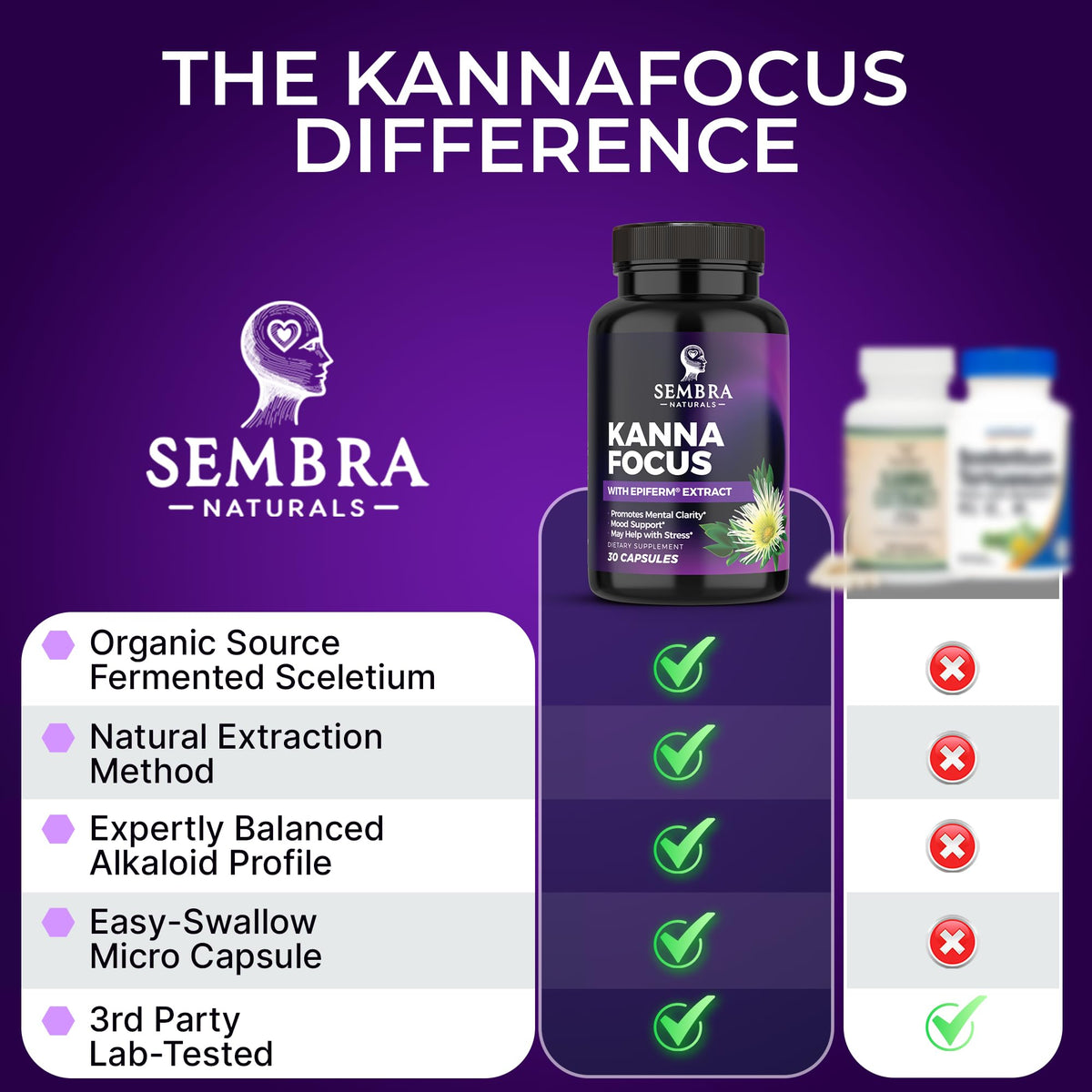 KANNAFOCUS SEMBRA NATURALS, détails de la composition sur l'emballage