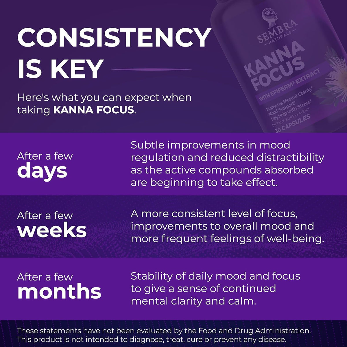 KANNAFOCUS SEMBRA NATURALS, utilisation dans un cadre de bien-être