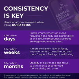 KANNAFOCUS SEMBRA NATURALS, utilisation dans un cadre de bien-être