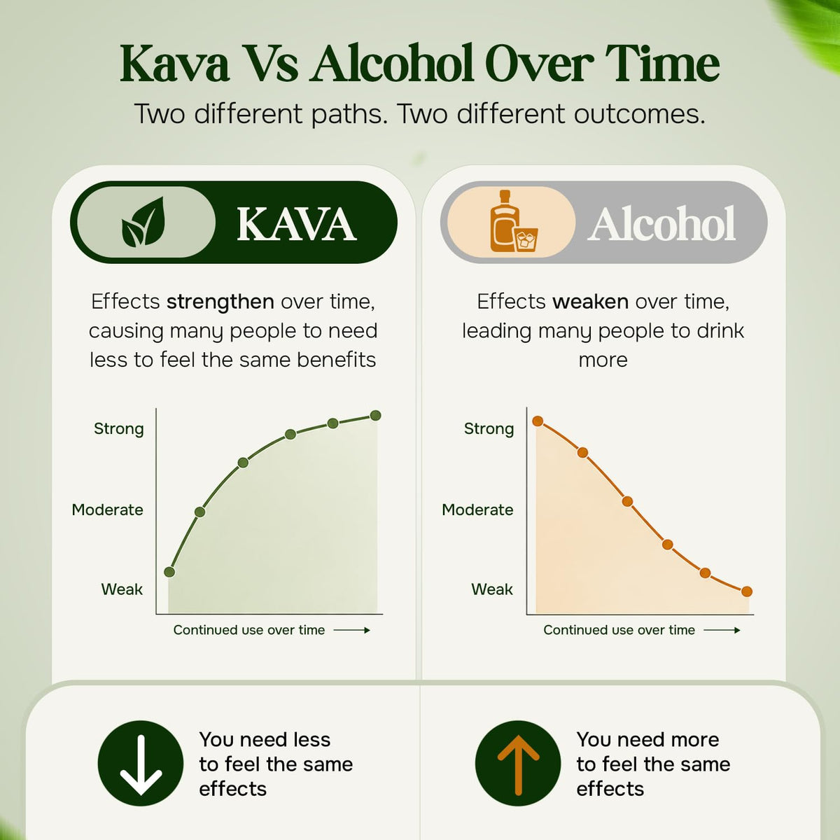 Kava Haven Spirit Non Alcoolisé 750mL avec verre de cocktail