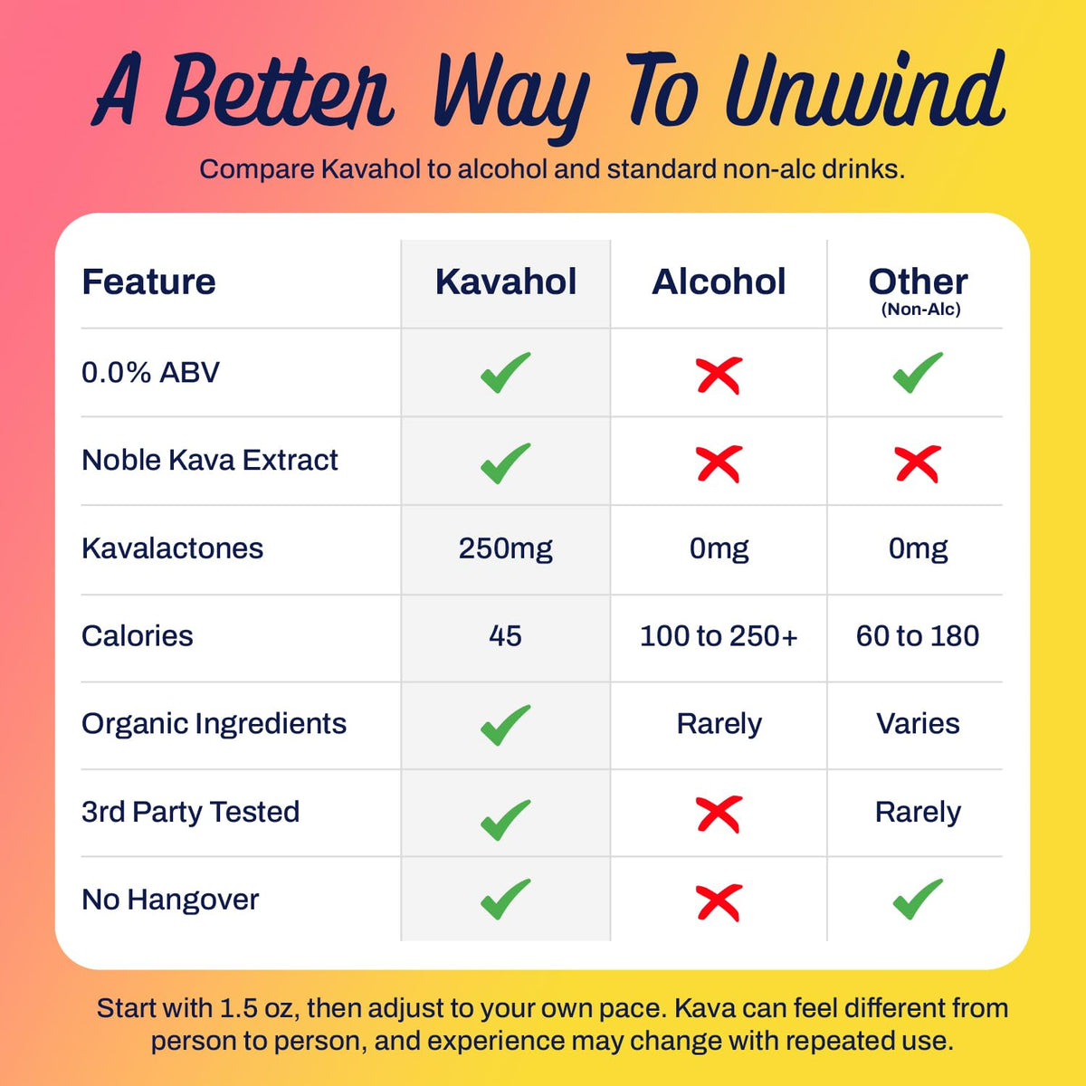 Kavahol Boisson Kava Non-Alcoolisée avec verre de ginger ale