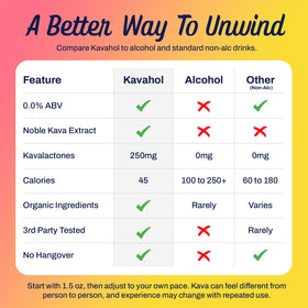 Kavahol Boisson Kava Non-Alcoolisée avec verre de ginger ale