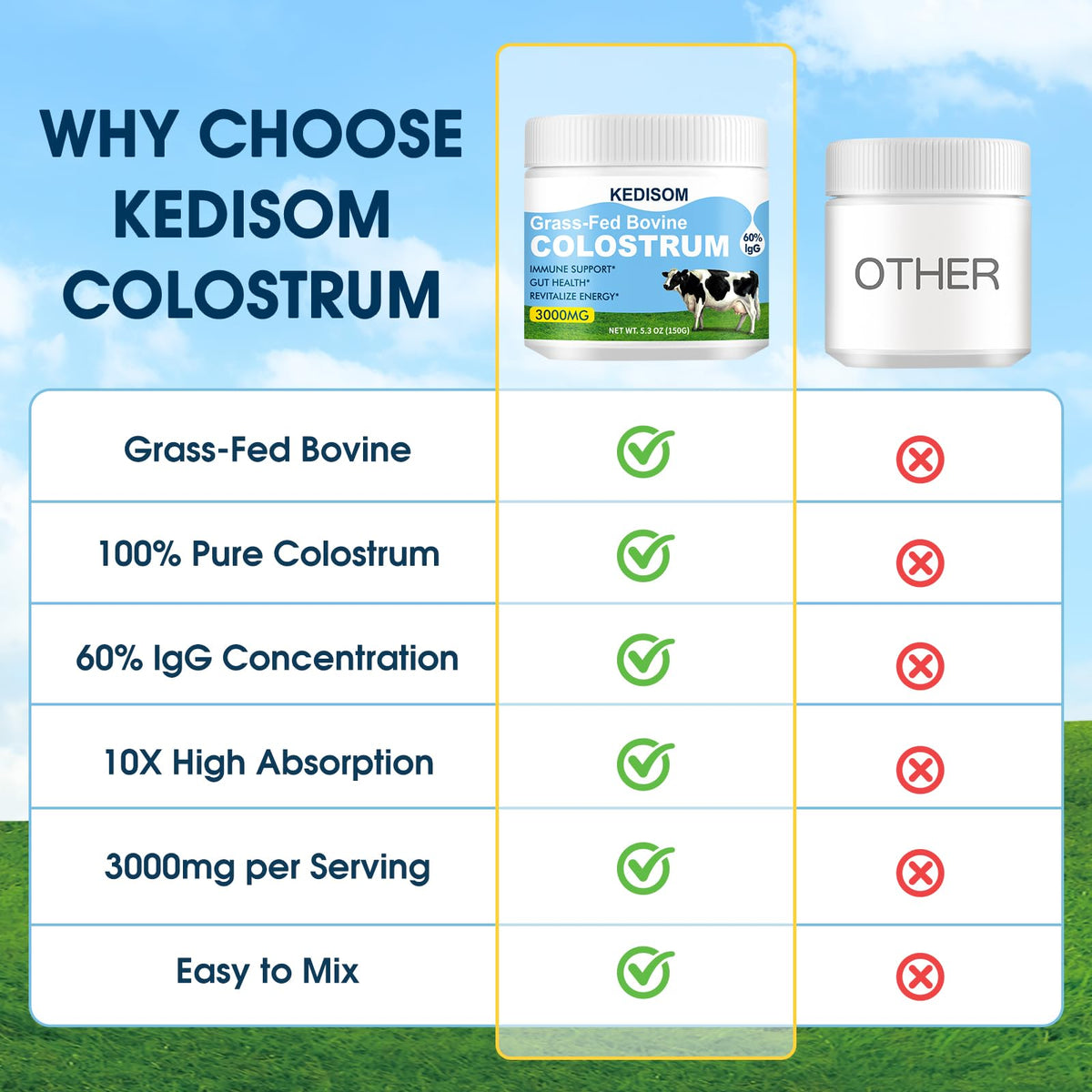 KEDISOM Colostrum Bovin Liposomal 3000 mg en utilisation