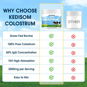 KEDISOM Colostrum Bovin Liposomal 3000 mg en utilisation