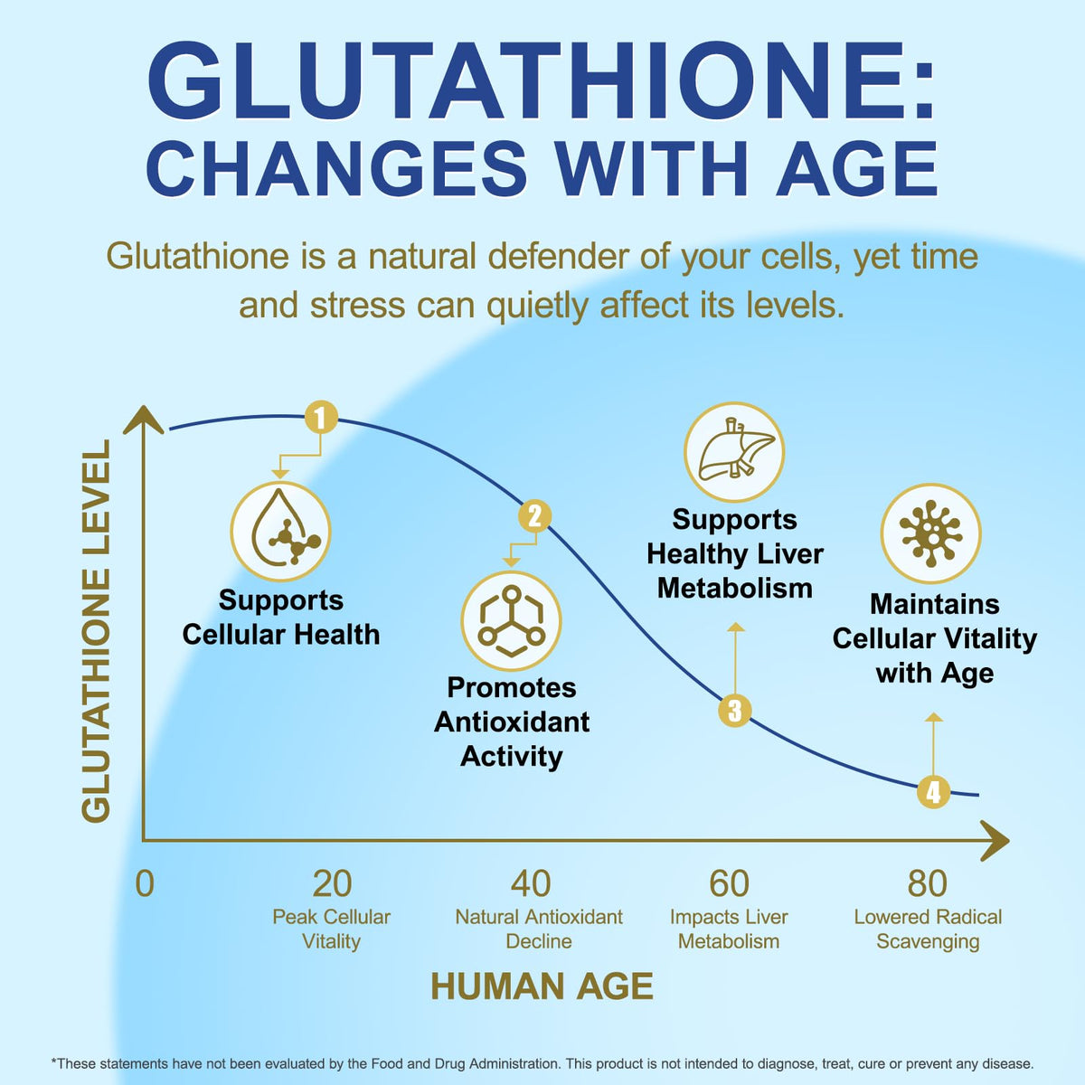 Kenofor Glutathione Liposomal 1155mg capsules à l'intérieur