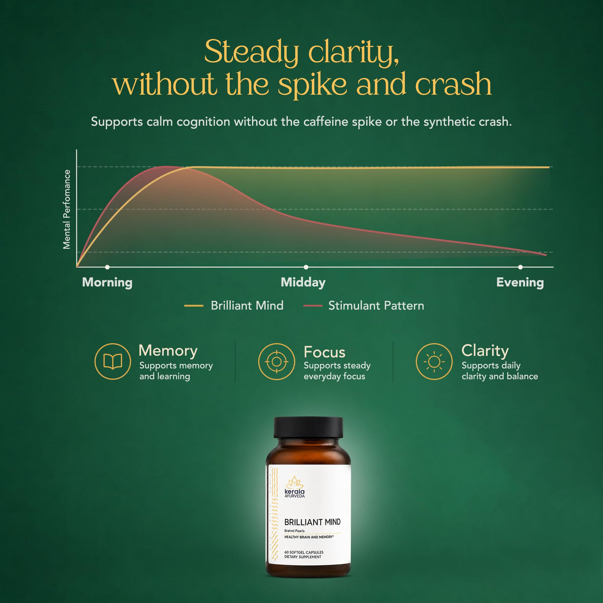 Kerala Ayurveda Brahmi Pearls sur un fond naturel