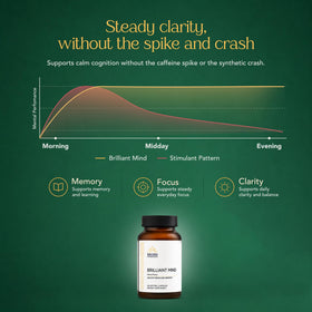 Kerala Ayurveda Brahmi Pearls sur un fond naturel