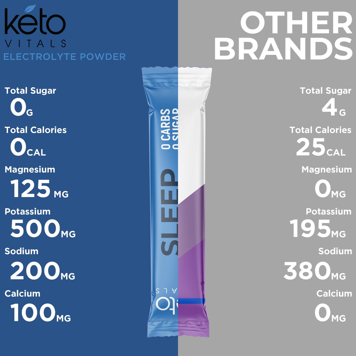Keto Vitals Poudre Électrolytes Sommeil Sureau avec un verre d'eau
