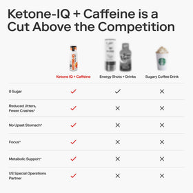 Ketone-IQ Shots Caffeine Pêche avec fruits frais