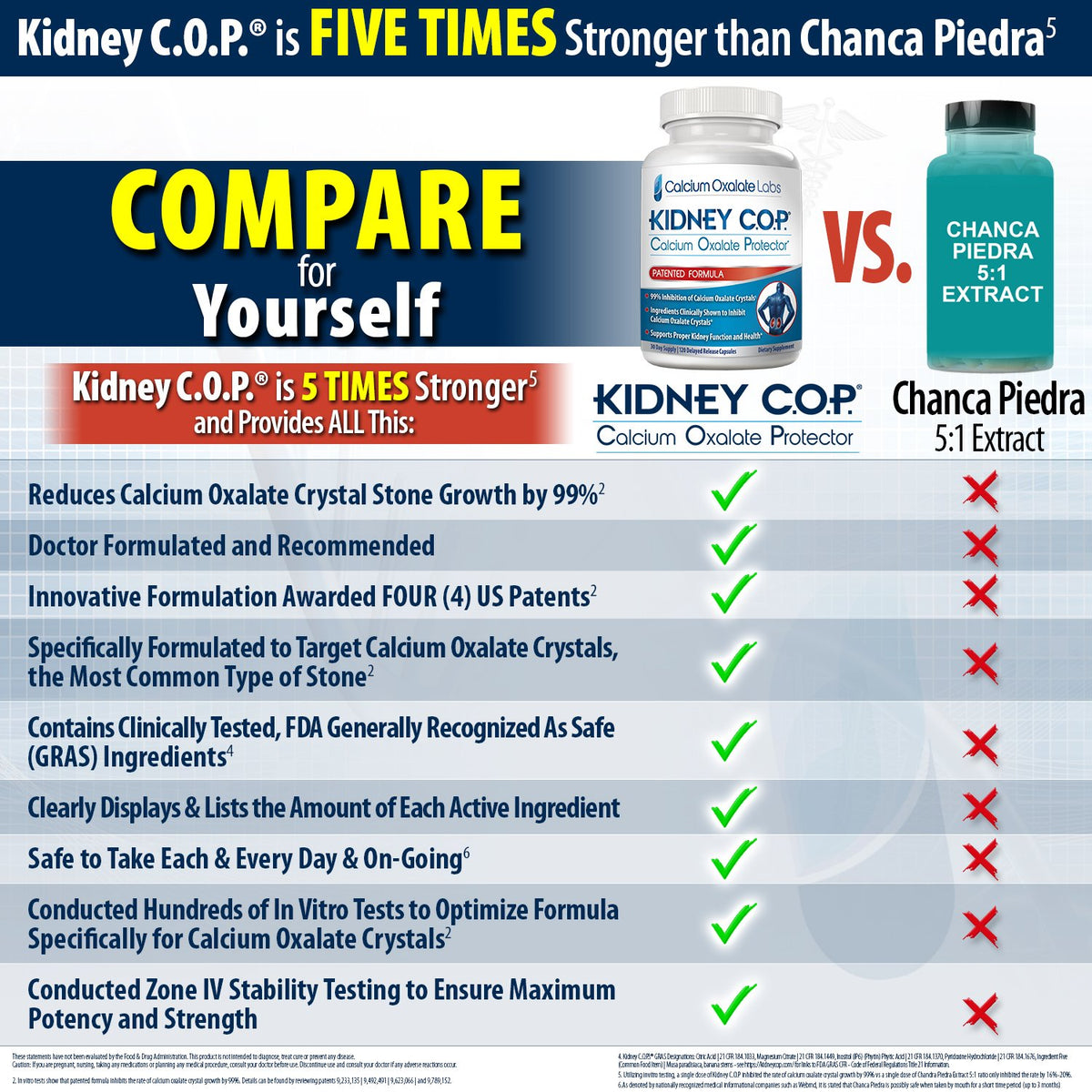 KIDNEY C.O.P. Complément Alimentaire 3 Pack présentation